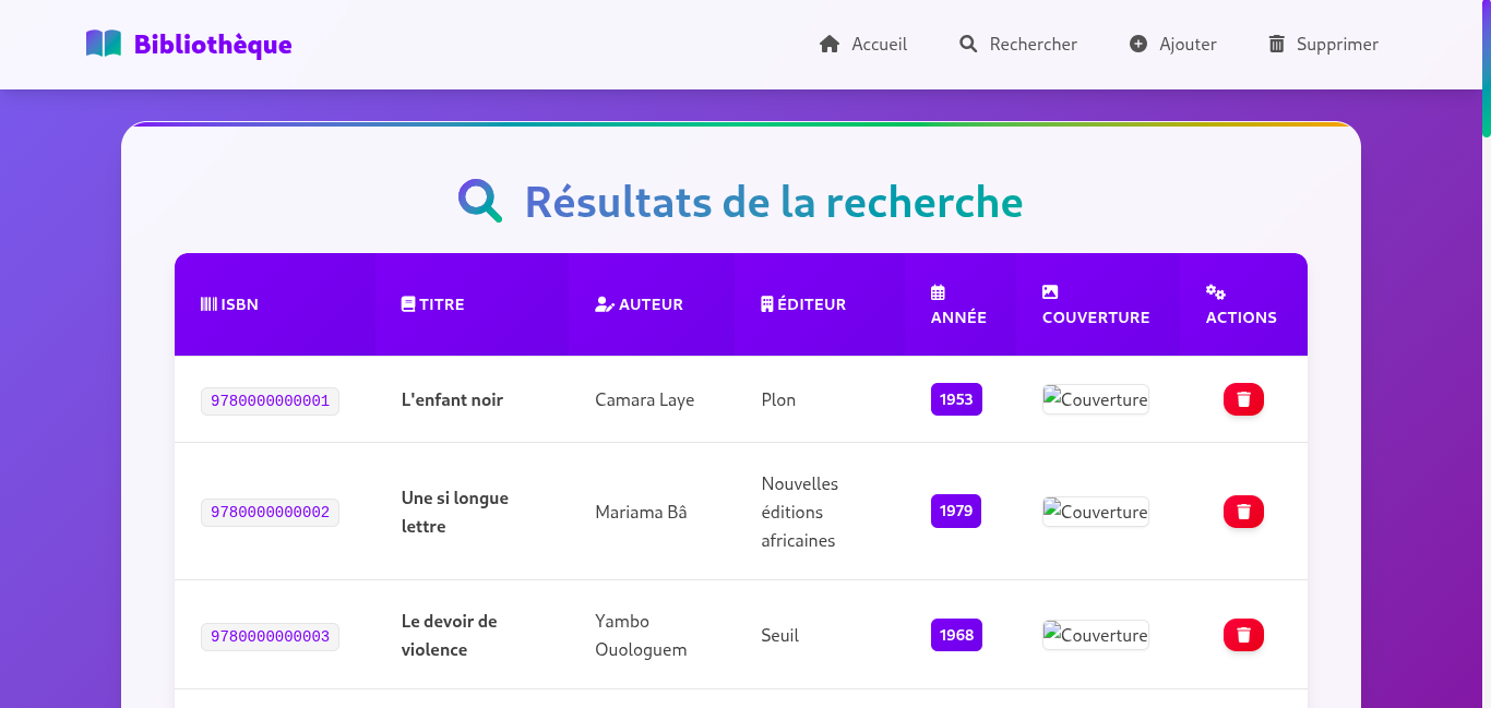 Gestion des emprunts